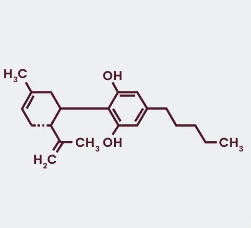 Estrutura química do canabidiol